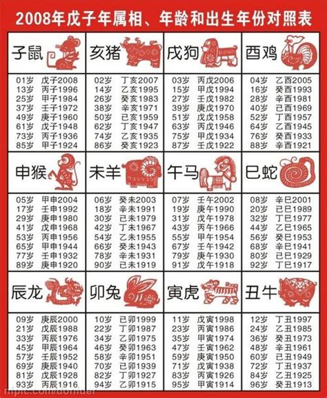 78岁生肖|2023最新十二生肖年龄对照表，岁数和年份查询完整。